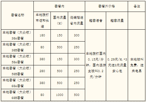 保山移动4G飞享大众版套餐资费明细一览