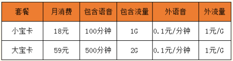 保山联通阿里宝卡资费明细一览